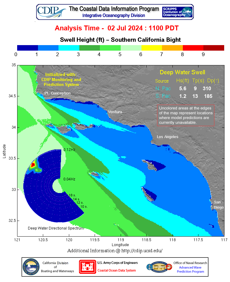 Sourthern California Swell Model